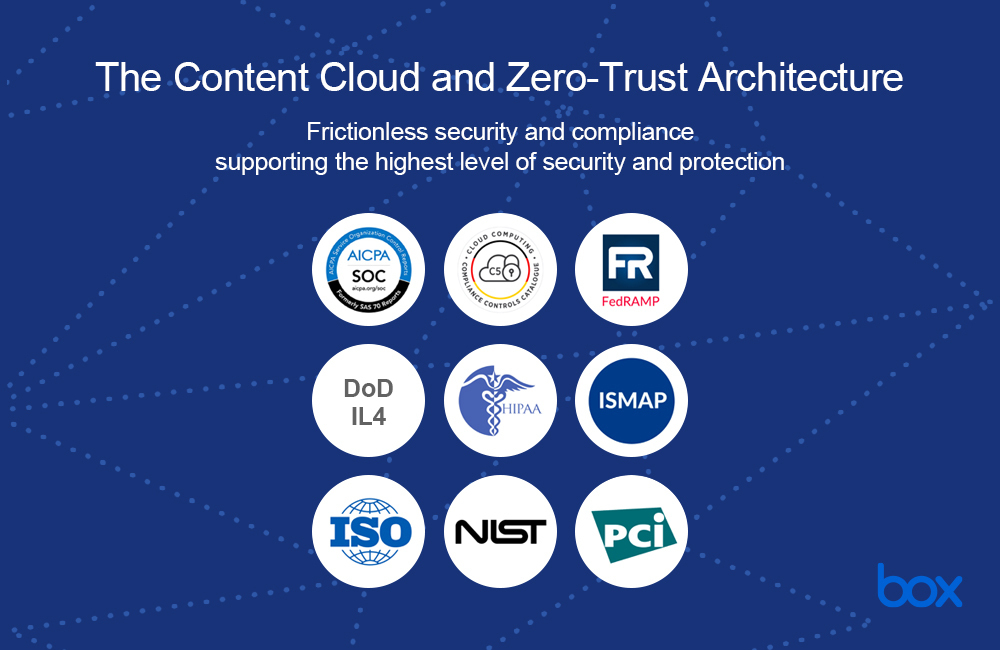 The Content Cloud and Zero-Trust Architecture